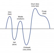 The Routine Roller Coaster